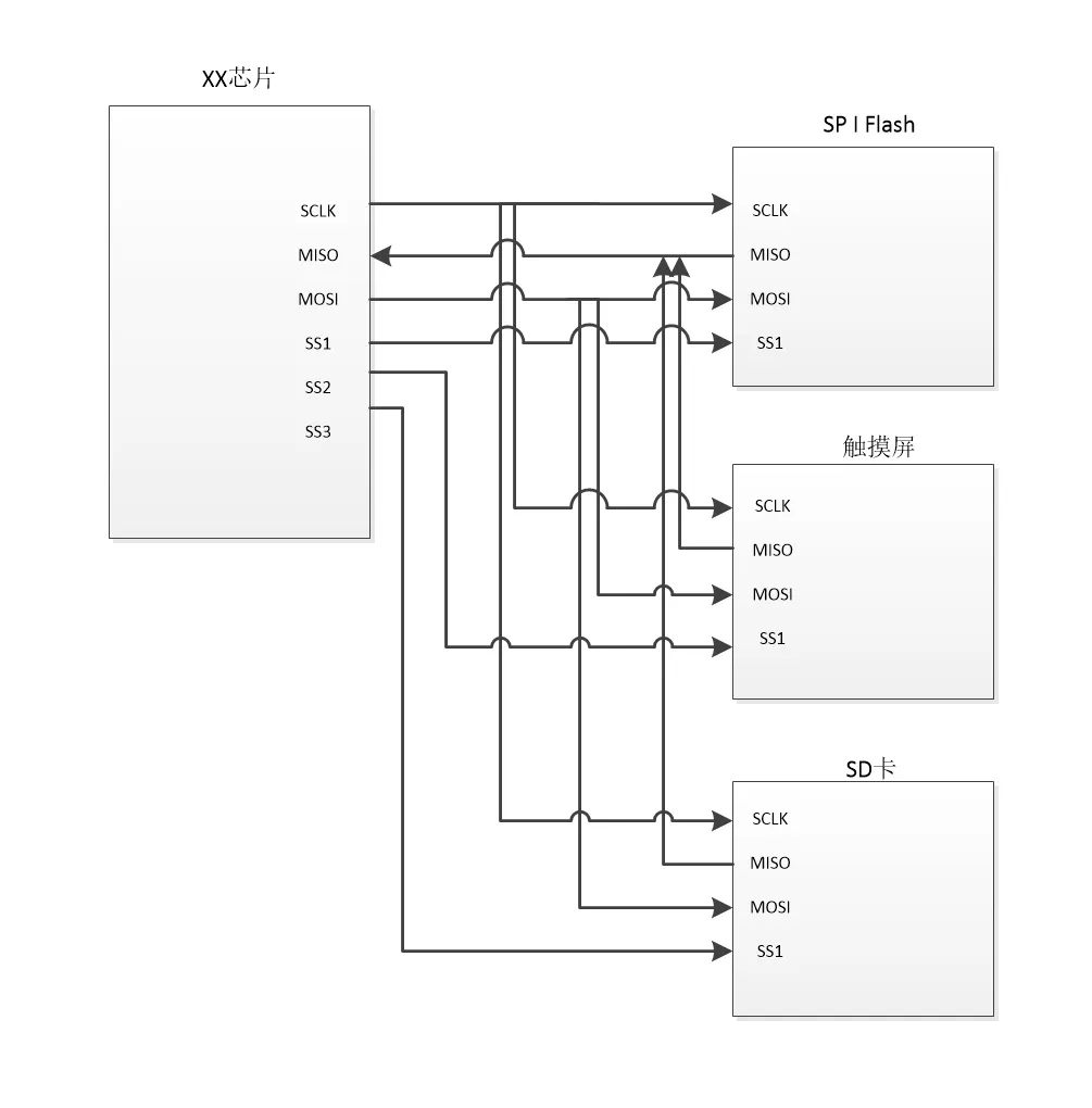 SPI通信原理介绍_SPI通信原理_02